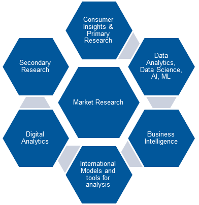 Market Research
